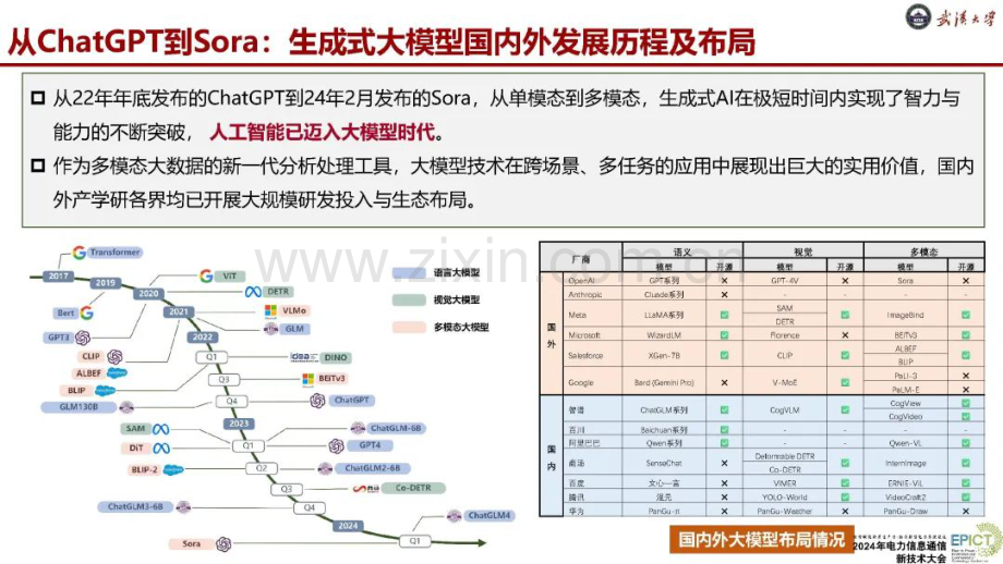 2024年生成式人工智能大模型及其电力系统数智化应用前沿报告.pdf_第3页