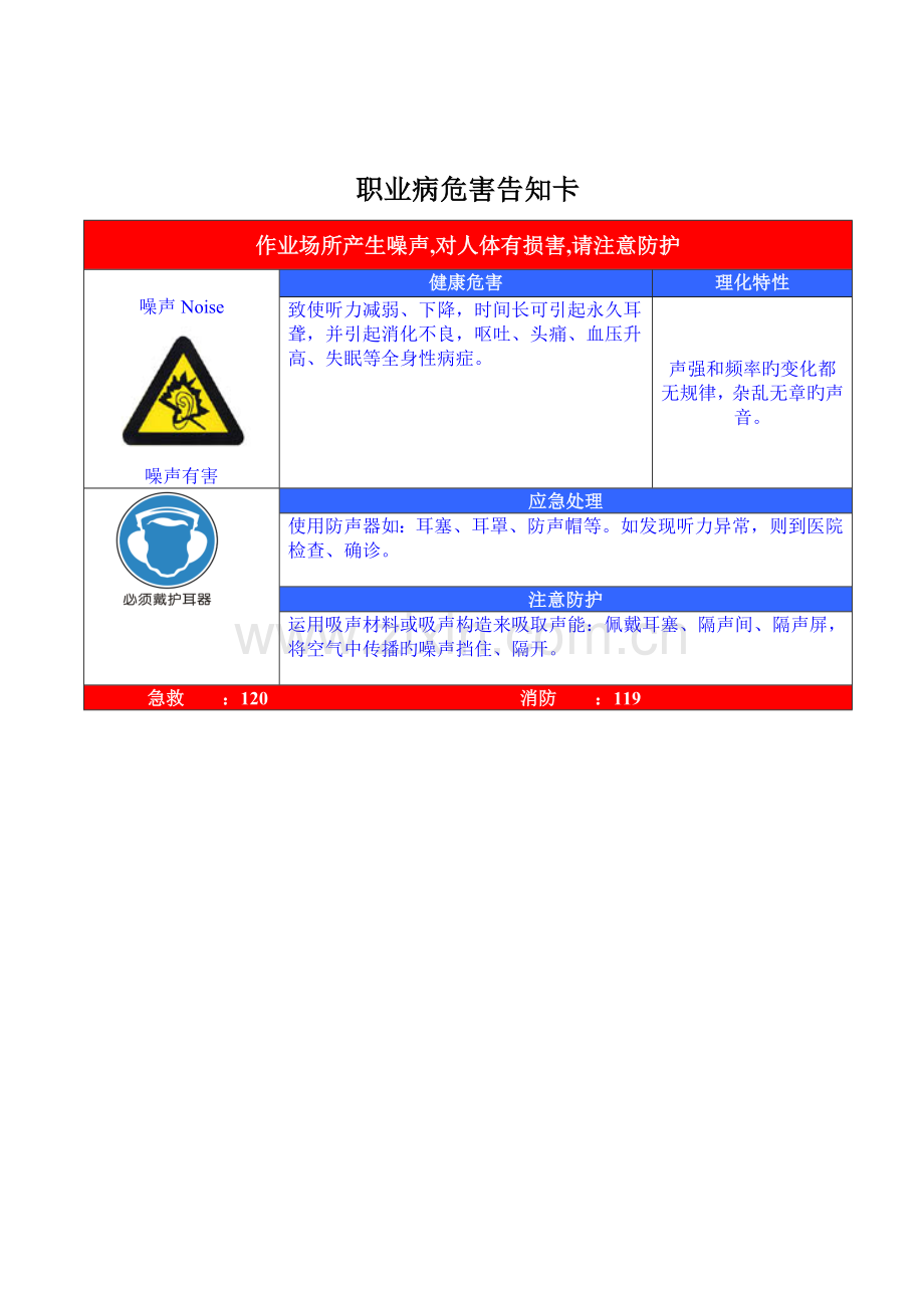 2023年职业危害告知牌标准全套修改版.doc_第2页