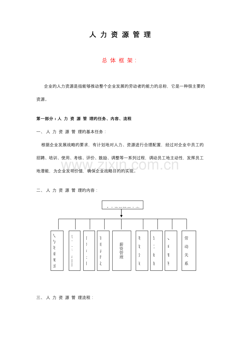 人力资源管理方案全集.doc_第1页