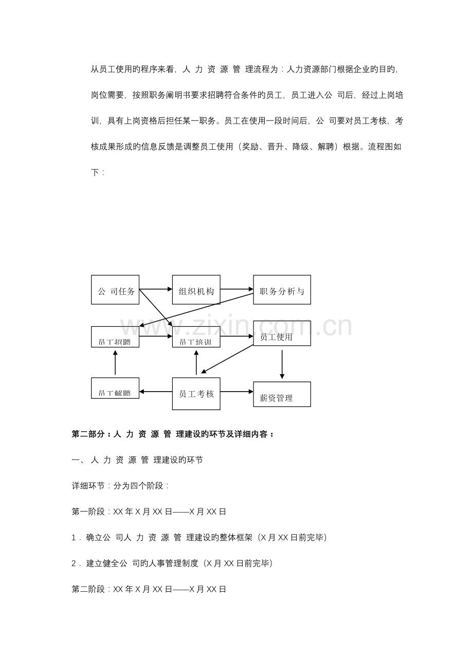 人力资源管理方案全集.doc_第2页