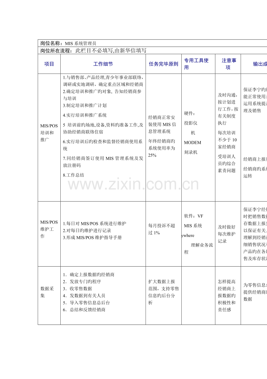 2023年MIS系统管理员的岗位职责.doc_第1页