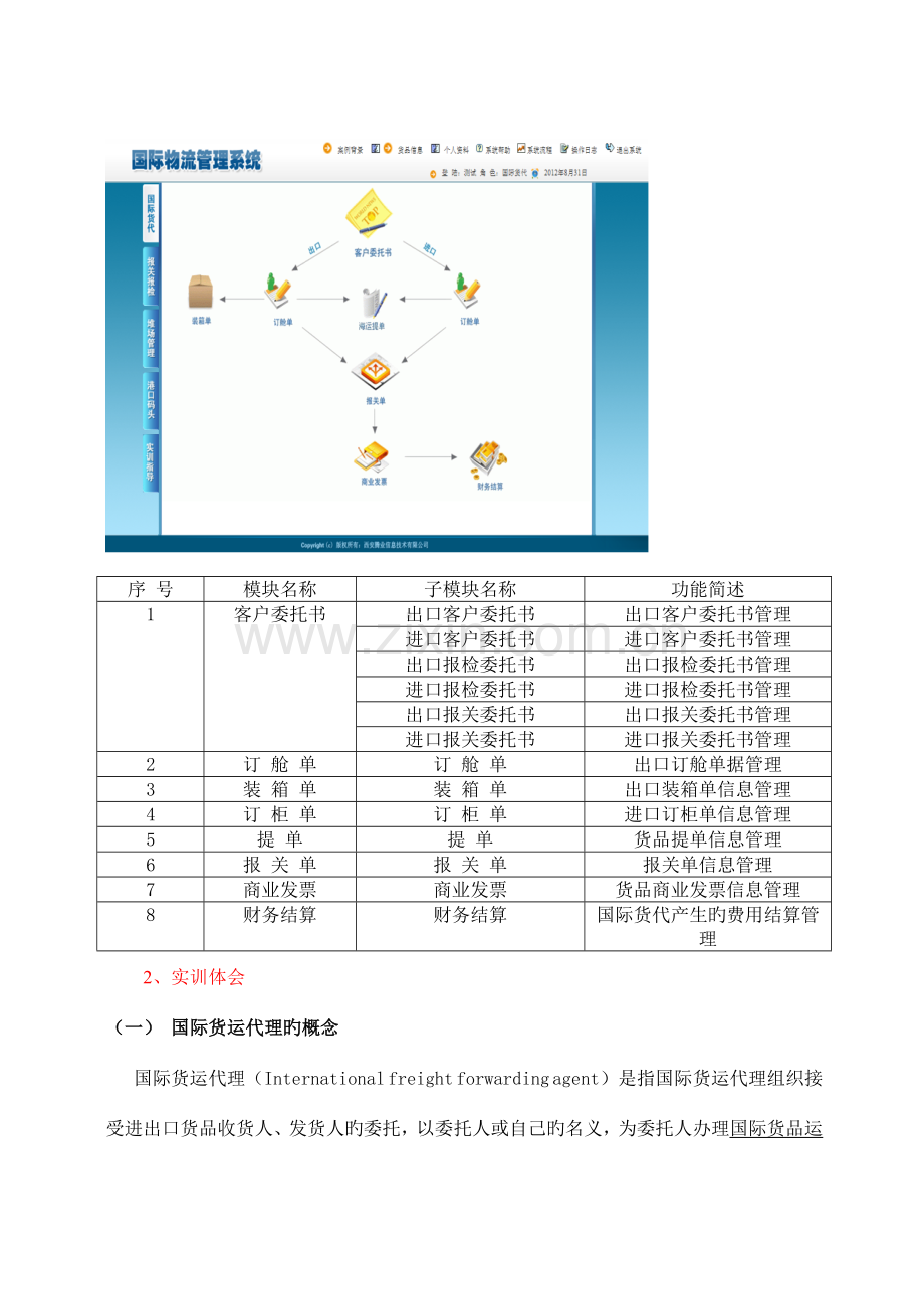 国际物流企业运营模拟实训报告模板解析.doc_第3页