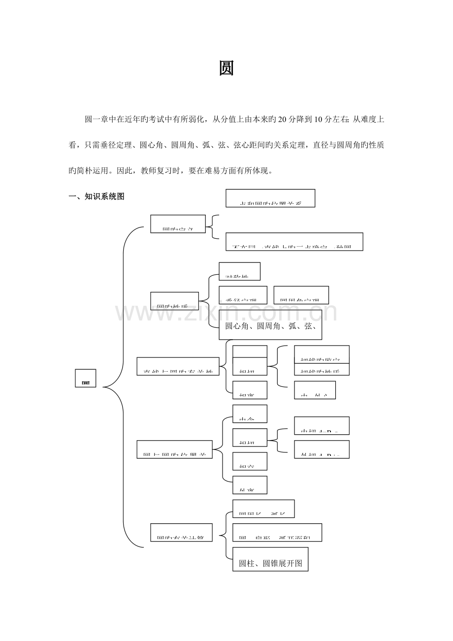 2023年圆北师大版九年级下册知识点及题库.doc_第1页