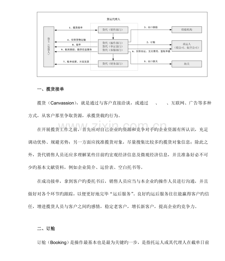 2023年货代流程概述.doc_第2页