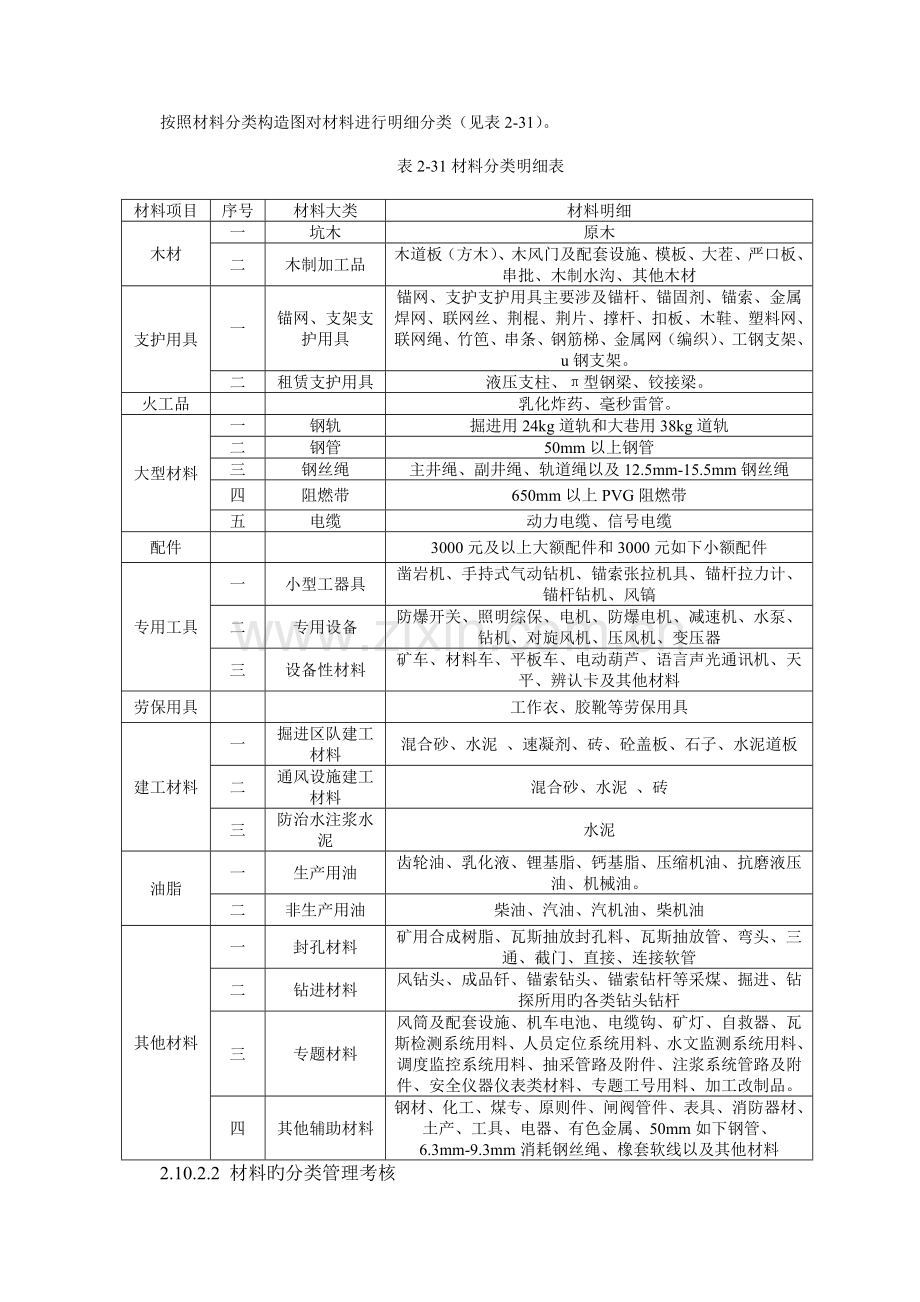 材料成本管控体系构建讲义.doc_第3页