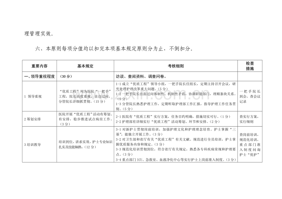 2023年优护二级医院检查标准.doc_第3页