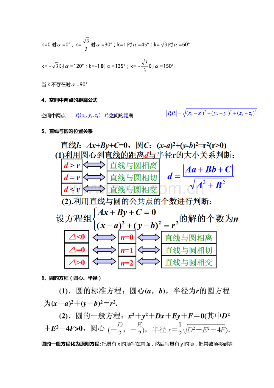 2023年高一上学期数学期末考复习知识点含解题思路和解题方法.doc_第2页