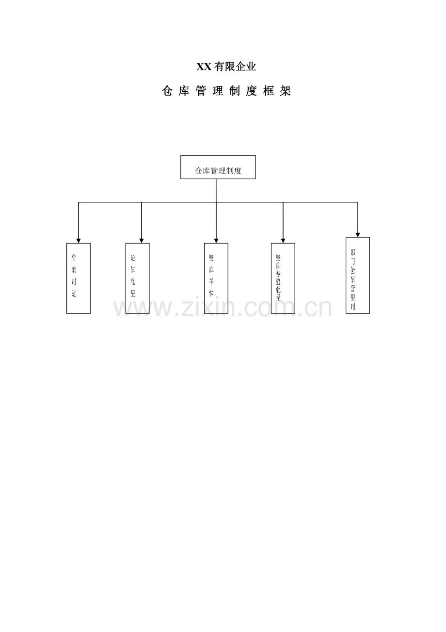 公司仓库管理制度框架.doc_第1页