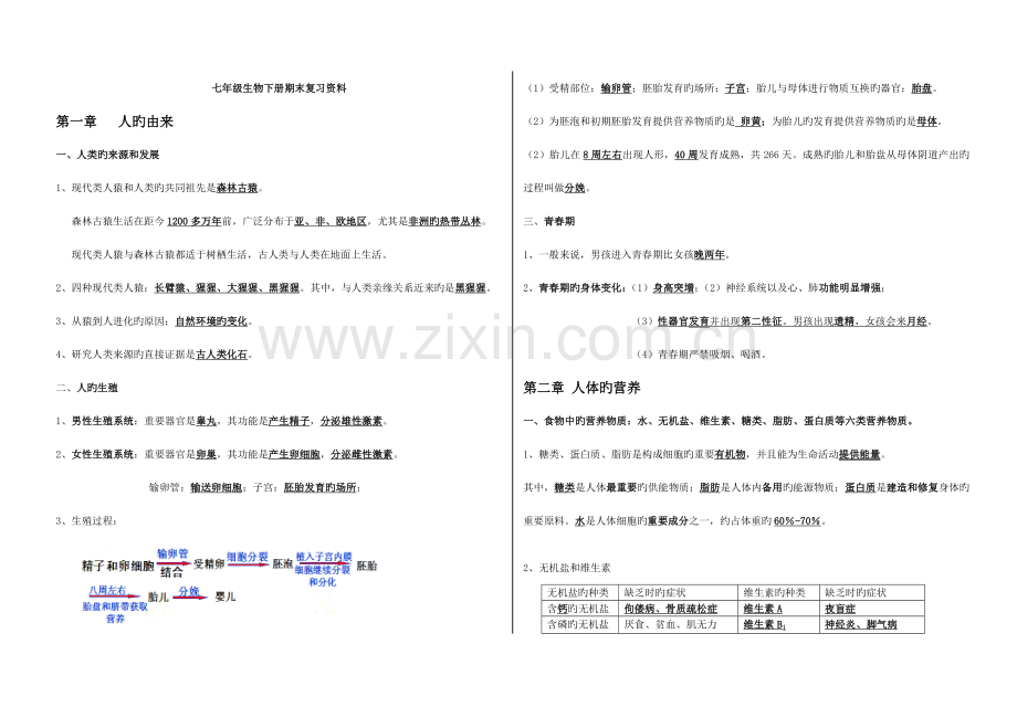 2023年新人教版七年级生物下册总复习知识点.doc_第1页