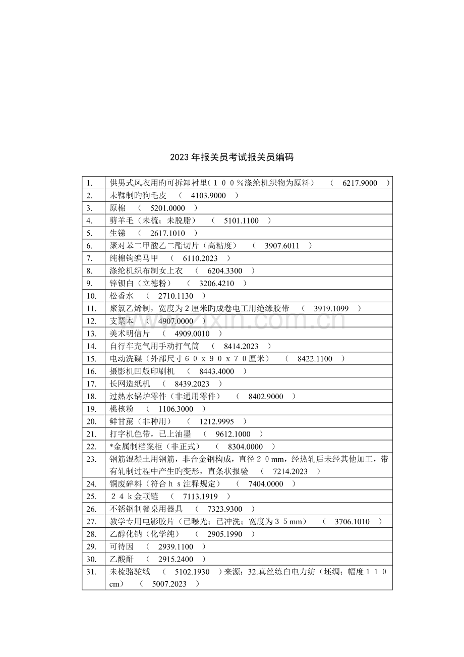 2023年报关员考试报关员编码.doc_第1页