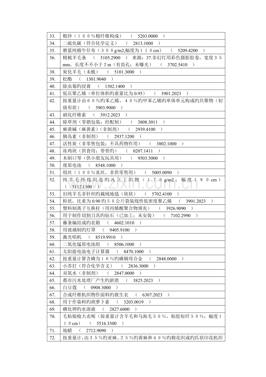 2023年报关员考试报关员编码.doc_第2页