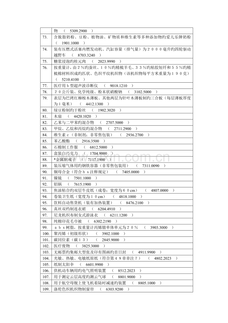 2023年报关员考试报关员编码.doc_第3页