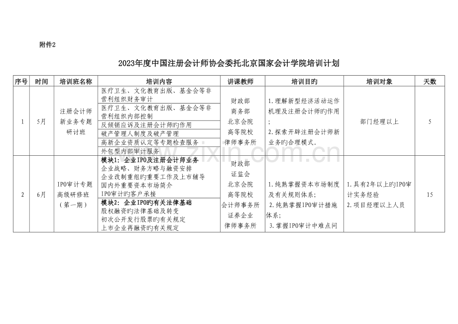 2023年中国注册会计师协会委托北京国家会计学院培训计划.doc_第1页