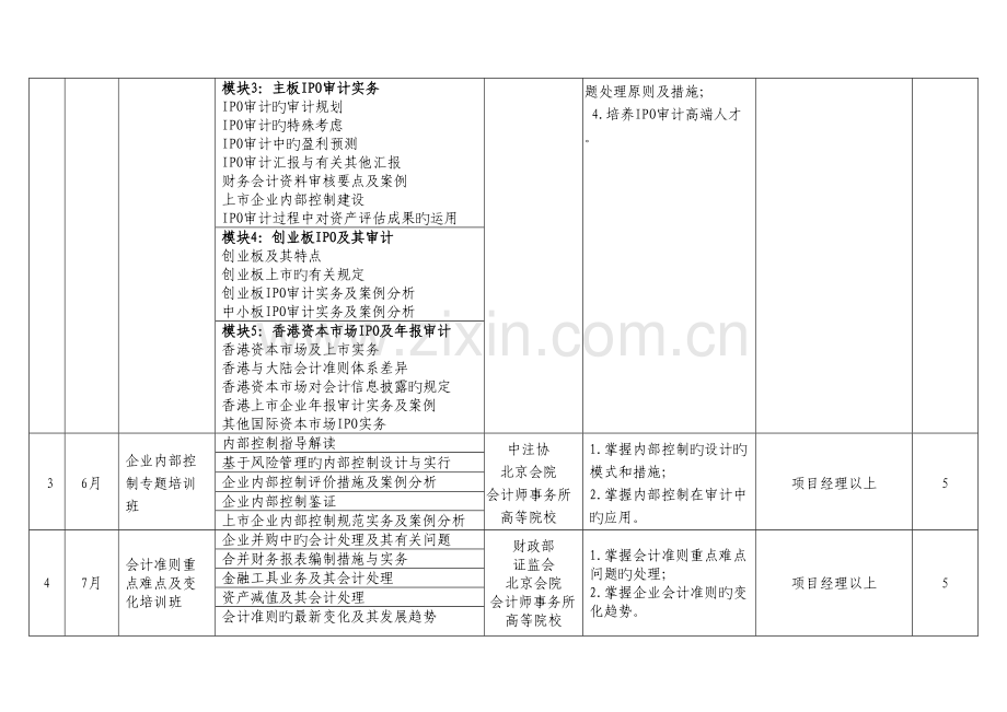 2023年中国注册会计师协会委托北京国家会计学院培训计划.doc_第2页