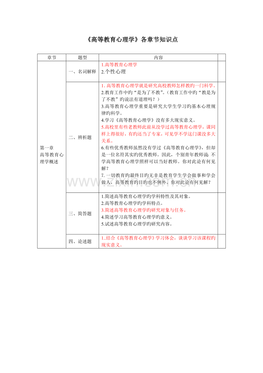 2023年高等教育心理学各章节知识点.doc_第1页