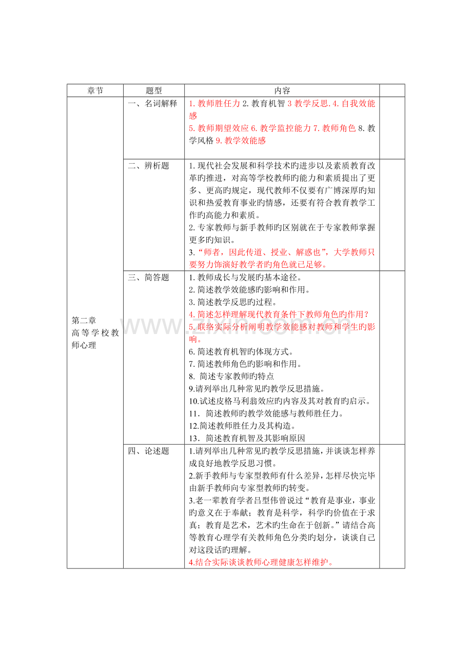 2023年高等教育心理学各章节知识点.doc_第2页