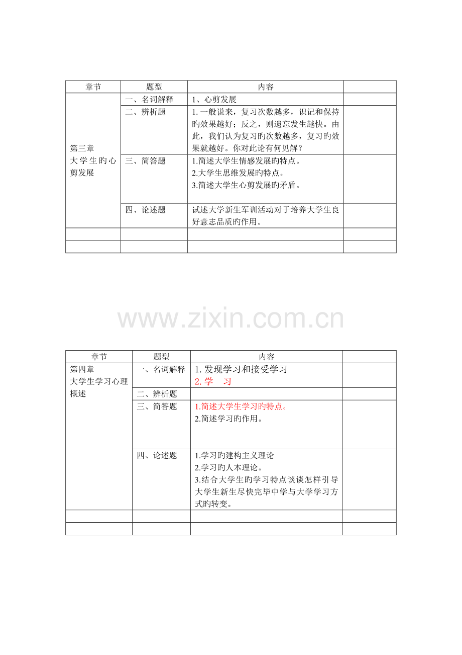 2023年高等教育心理学各章节知识点.doc_第3页