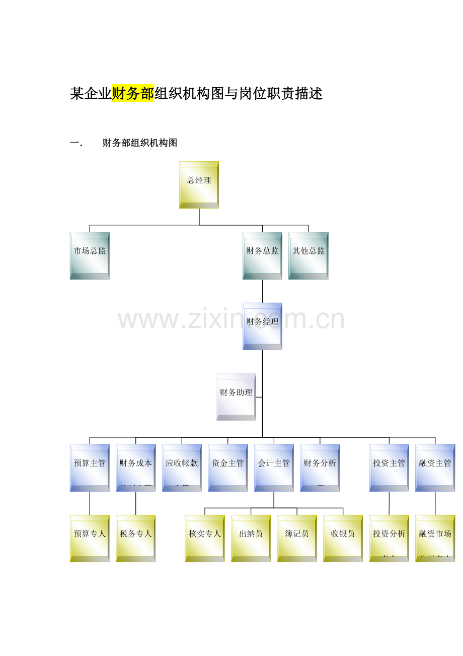 企业财务部组织机构与岗位职责.doc_第1页