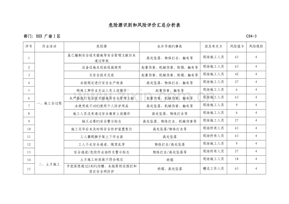 危险源识别和风险评价汇总分析表项目部详解.doc_第1页