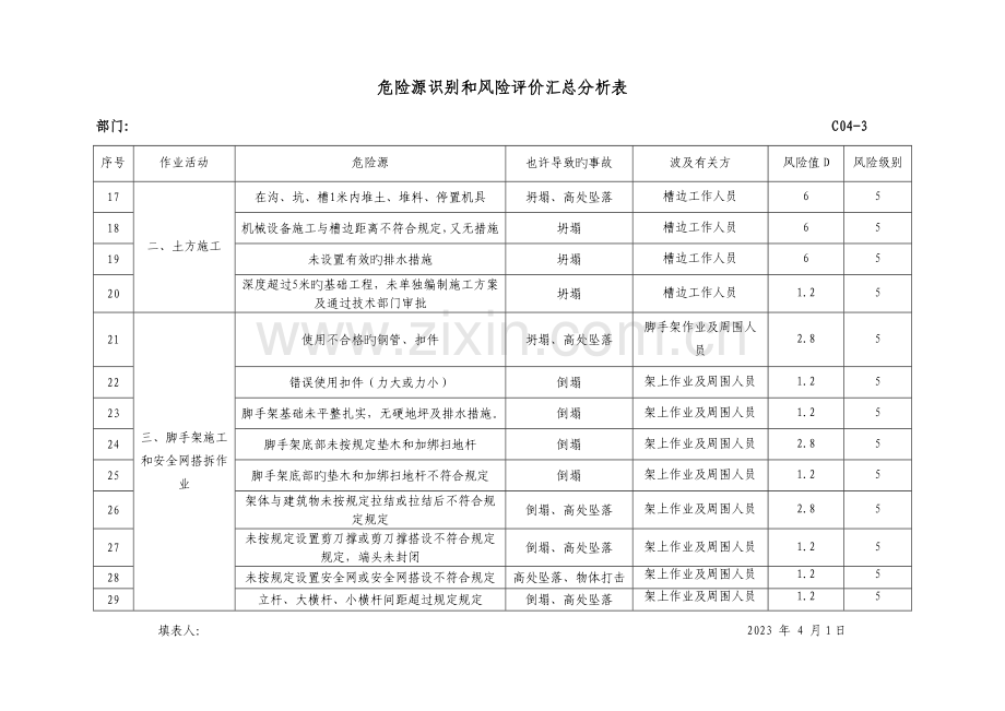 危险源识别和风险评价汇总分析表项目部详解.doc_第3页