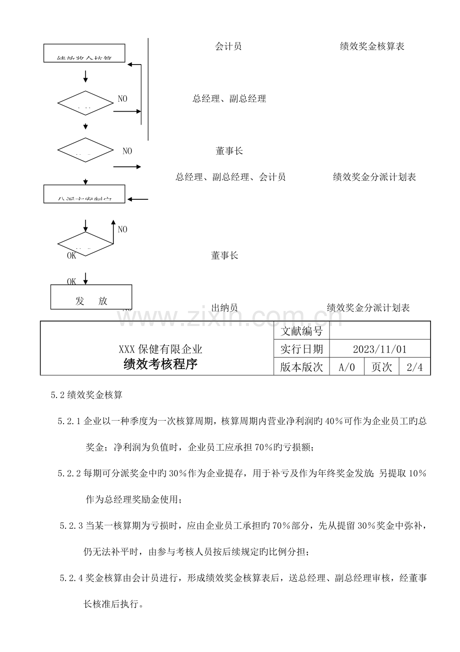 2023年实验室认可质量体系表格样版全套绩效考核程序.doc_第2页