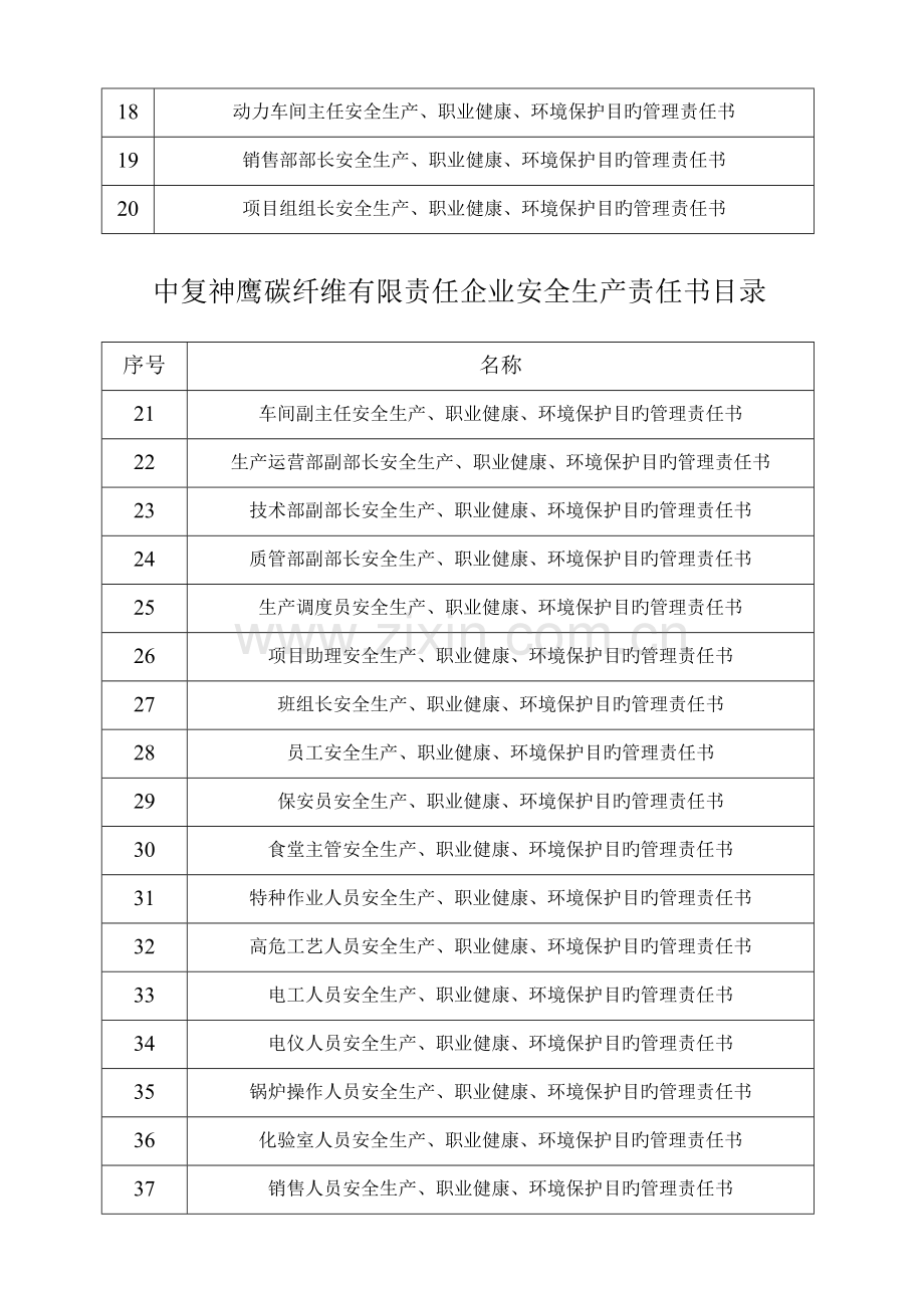 安全生产职业健康环境保护目标管理责任书.doc_第3页