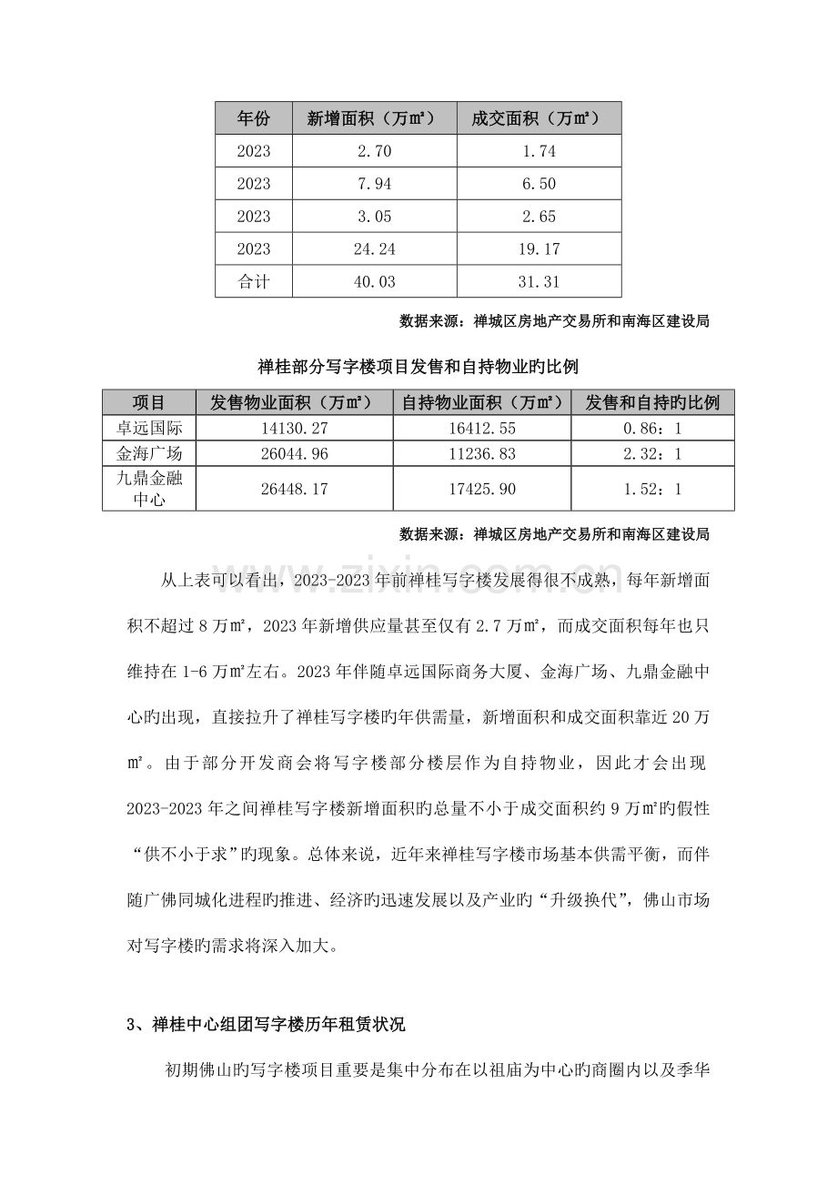 佛山市禅桂写字楼市场调研报告.doc_第2页