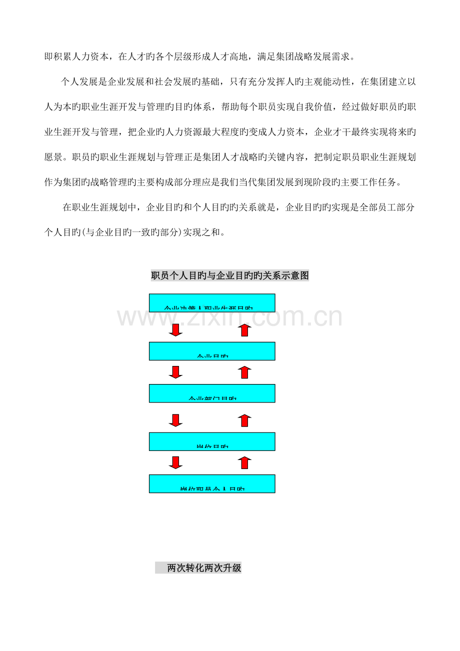 当代企业员工职业生涯规划工作手册.doc_第2页