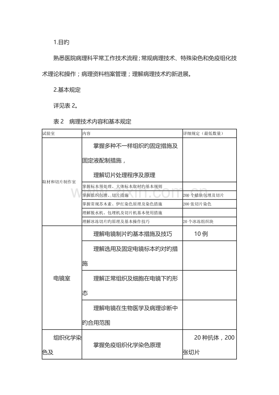 2023年临床病理科住院医师规范化培训标准细则.docx_第3页