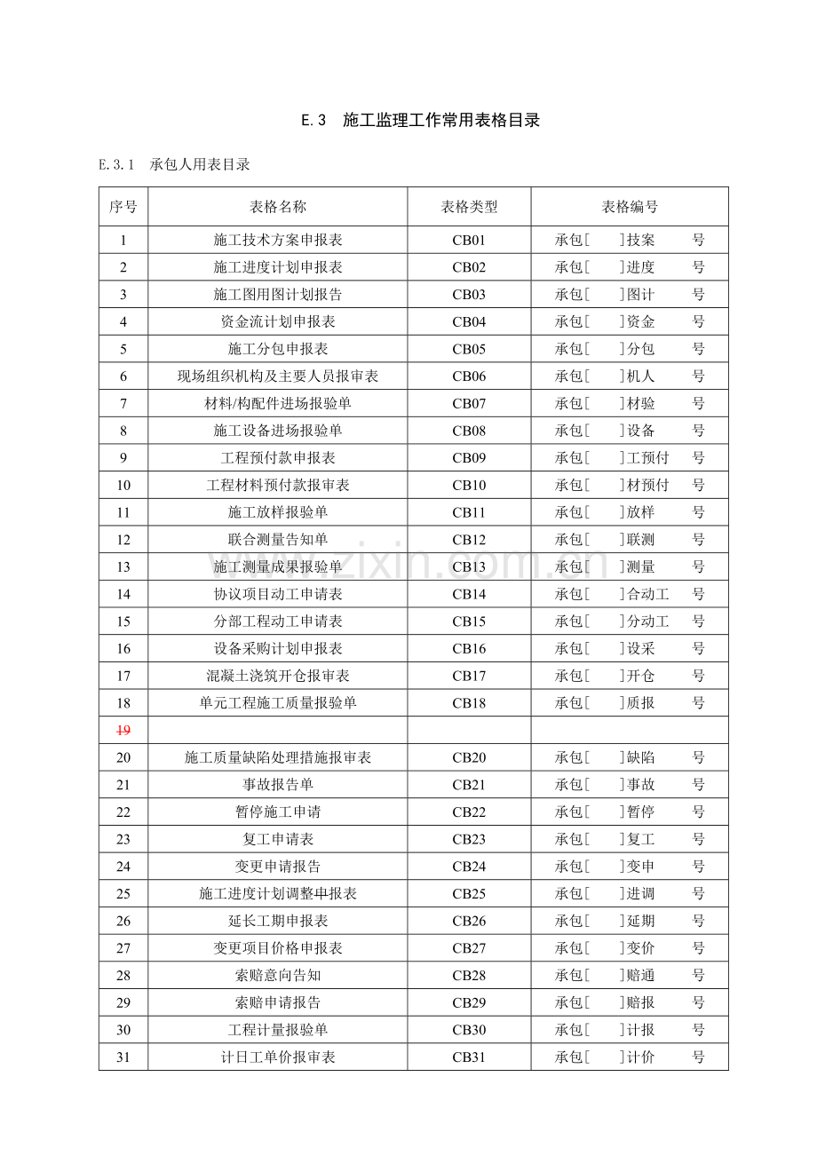 水利工程施工用表格范本.doc_第1页