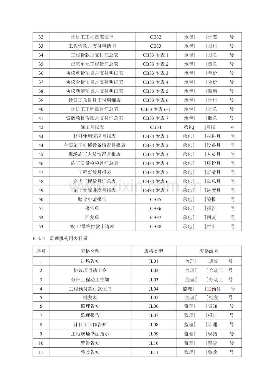 水利工程施工用表格范本.doc_第2页