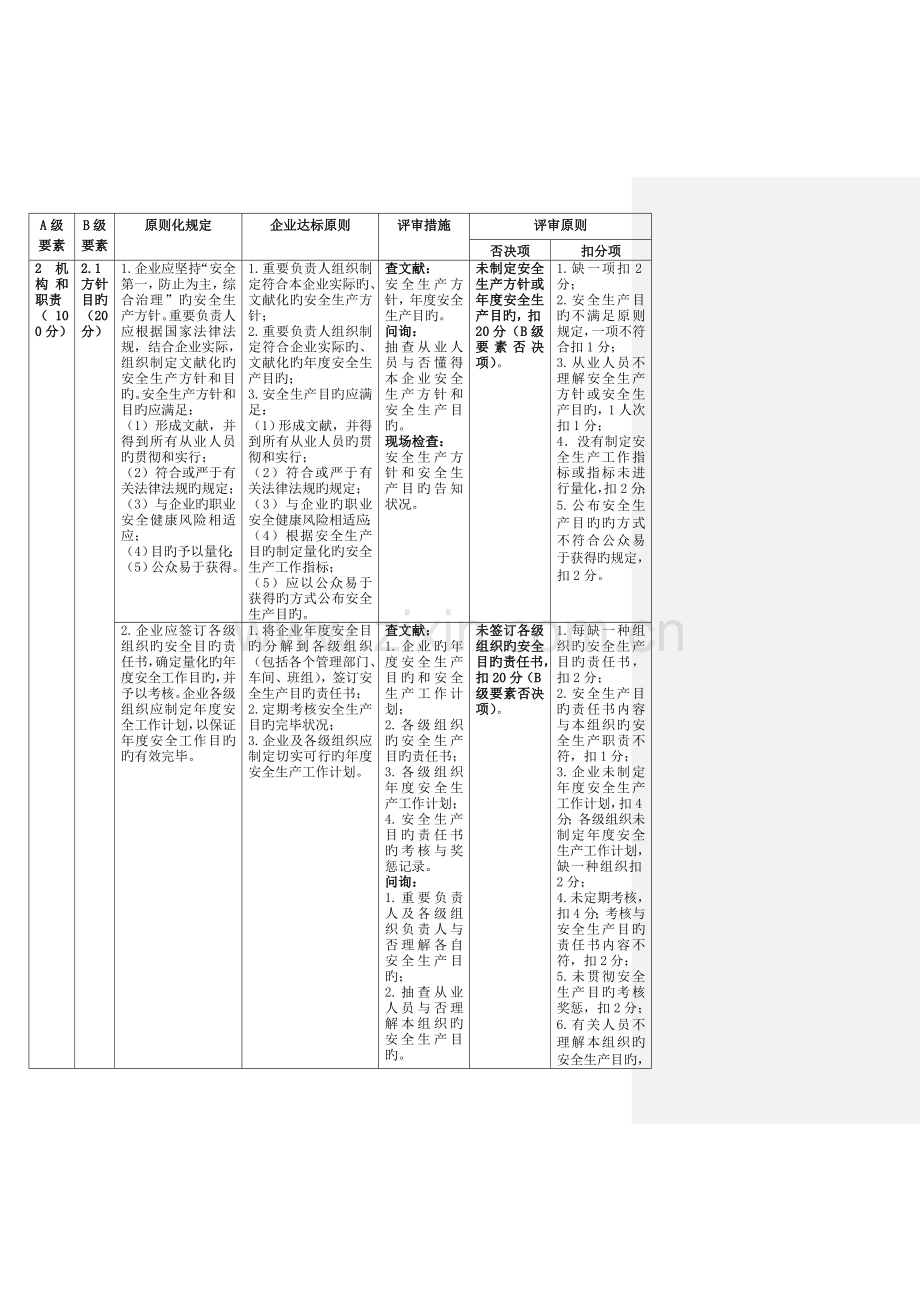 新版危险化学品从业单位安全生产标准化评审标准.doc_第2页