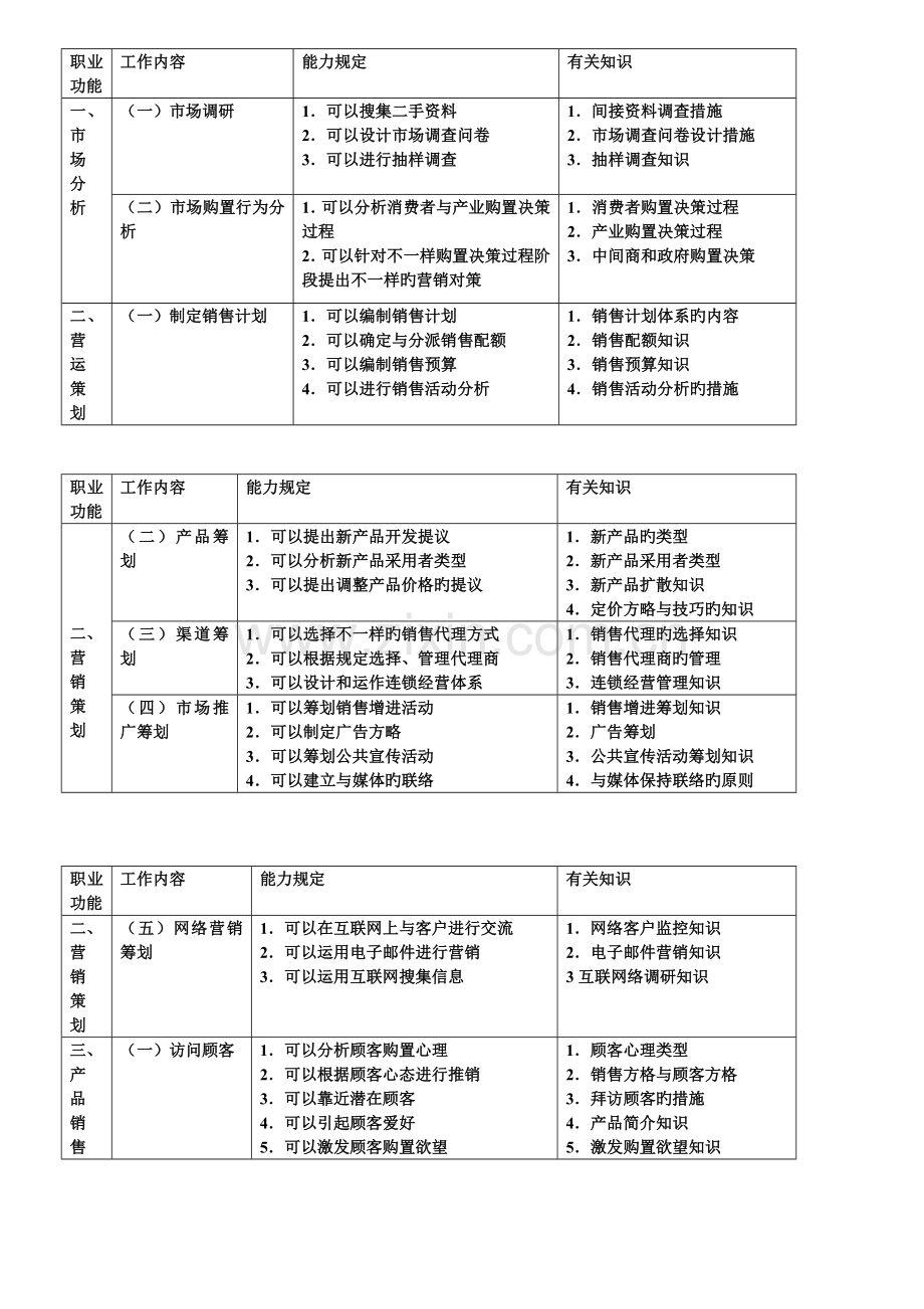 2023年助理营销师考试历年三级真题过关必备真题.doc_第2页