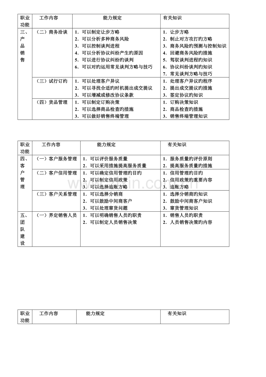 2023年助理营销师考试历年三级真题过关必备真题.doc_第3页