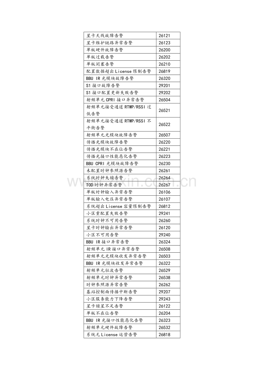 T工单处理质量及问题标准分析流程梳理.docx_第3页