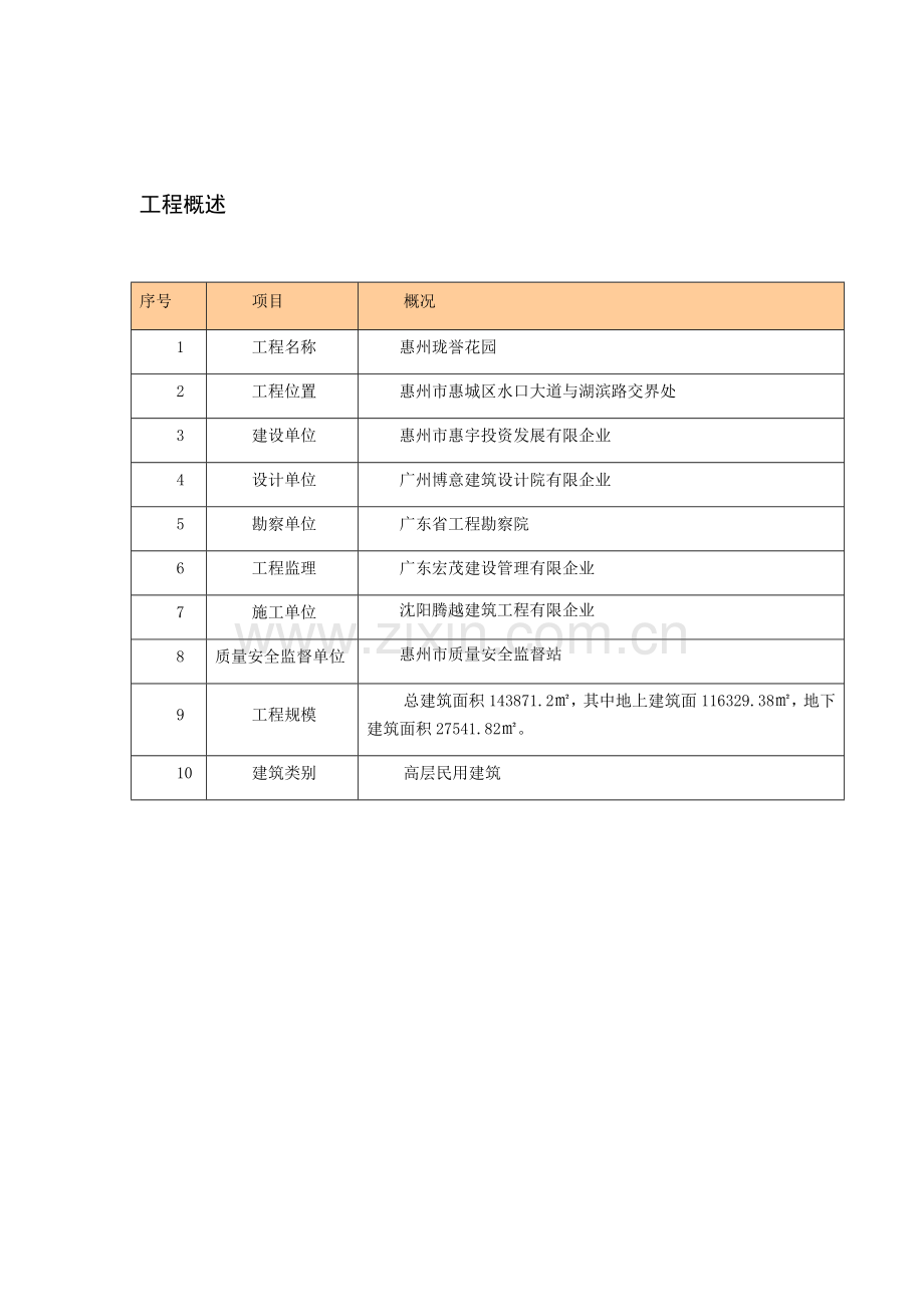 全文明施工方案培训资料.docx_第1页