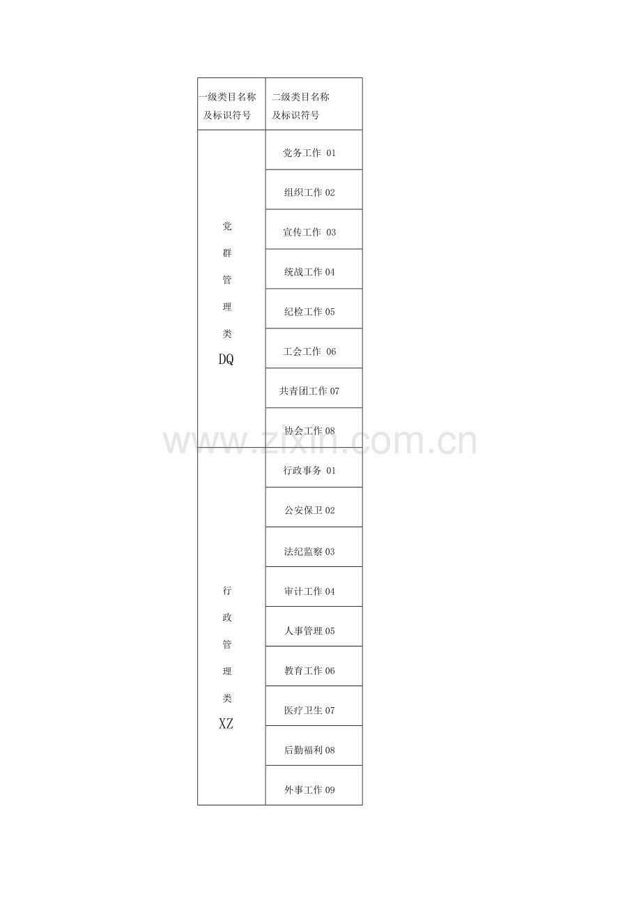 企业档案分类方案示范本.doc_第3页