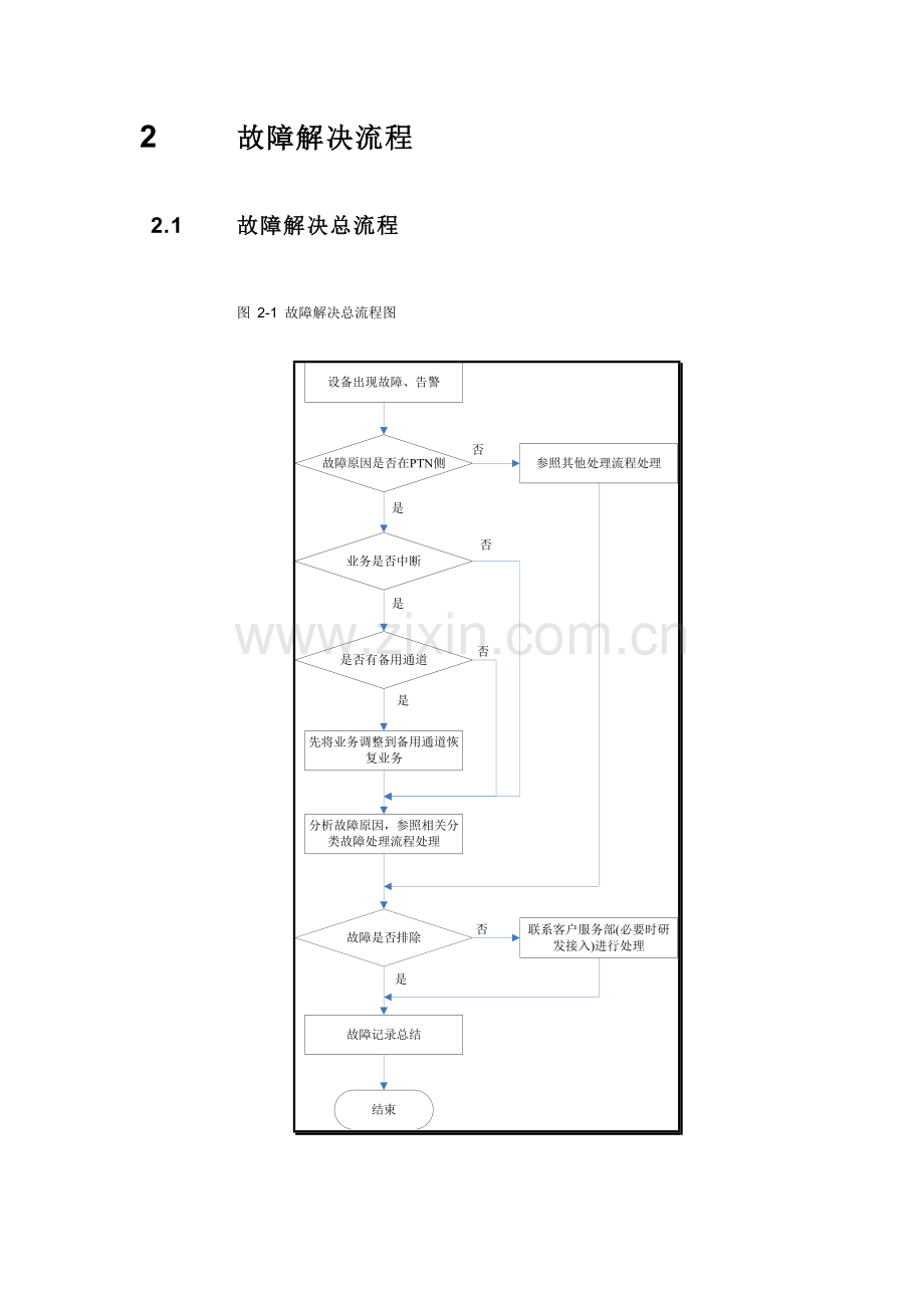 故障处理流程.doc_第2页