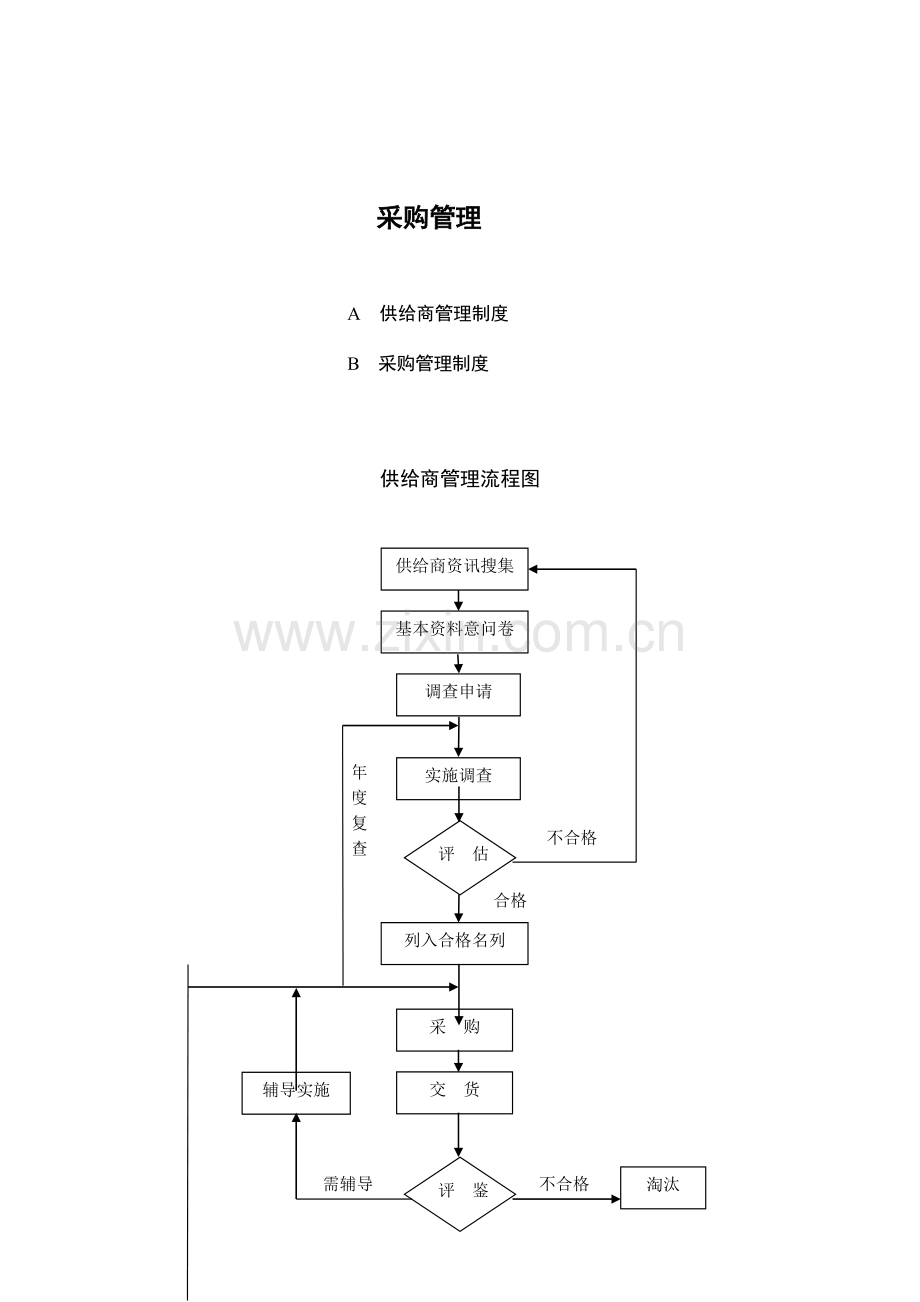 采购管理供应商管理制度与采购管理制度.doc_第2页