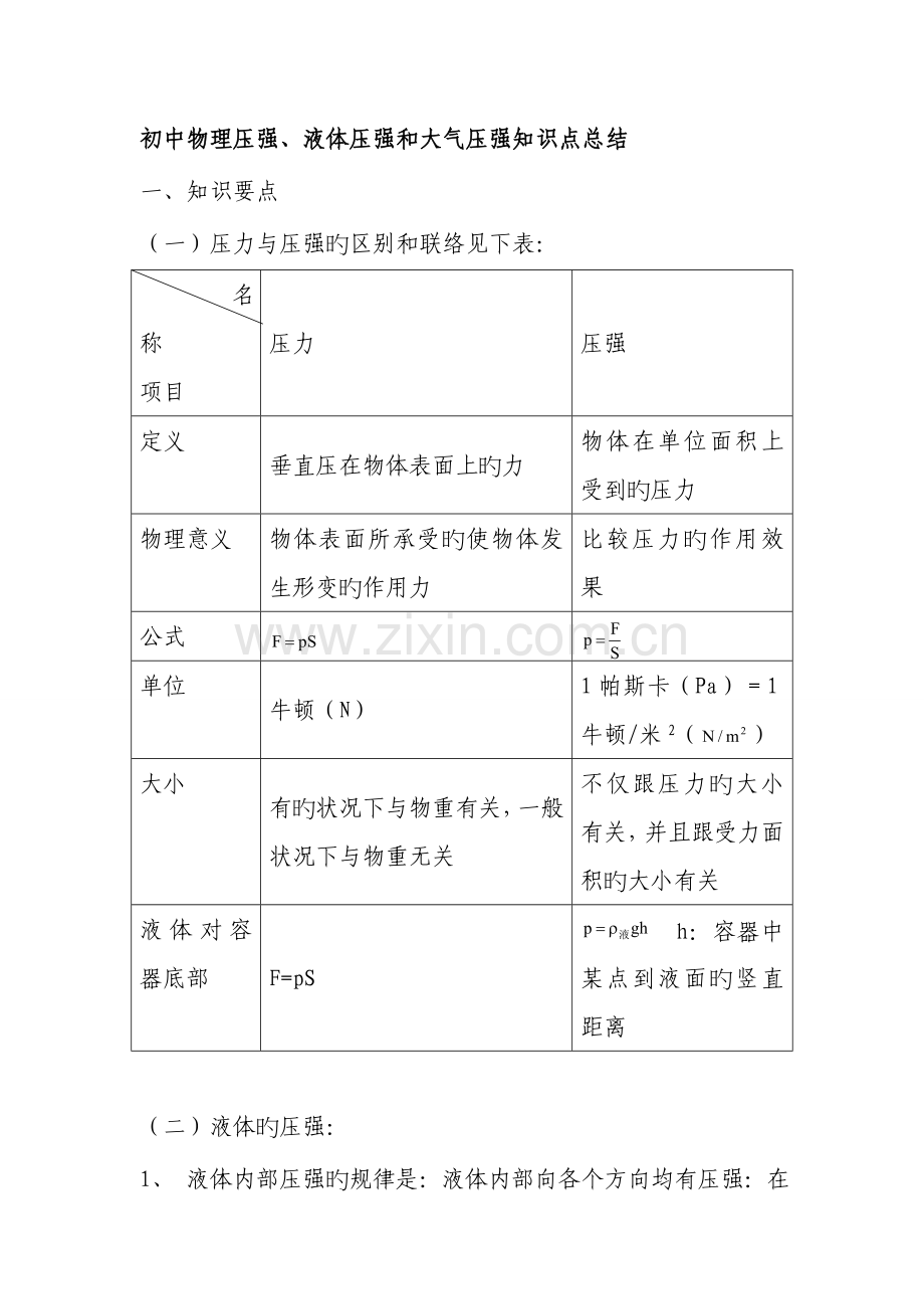 2023年初中物理压强液体压强和大气压强知识点总结.doc_第1页