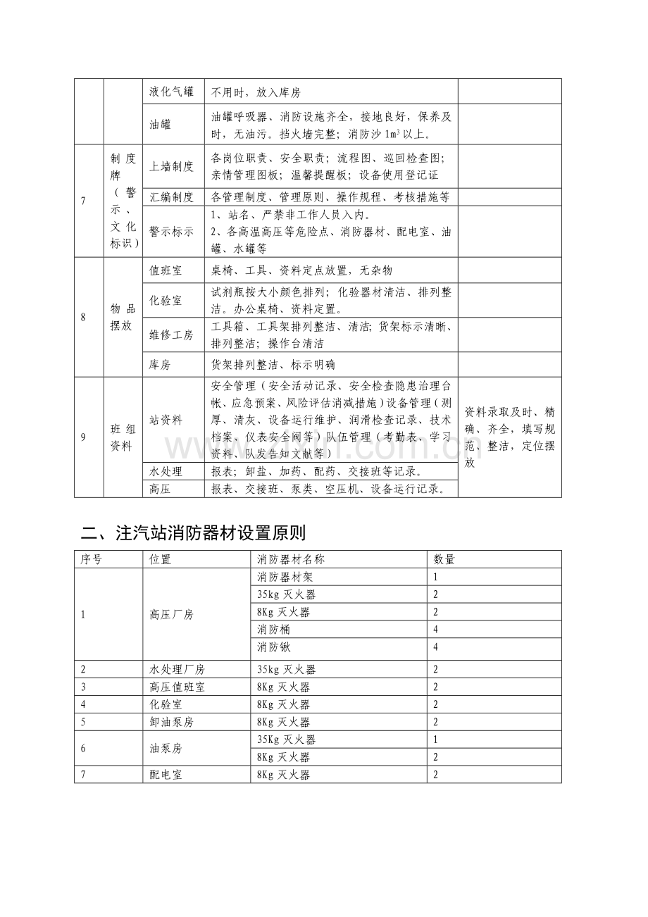 注汽站管理手册.doc_第3页