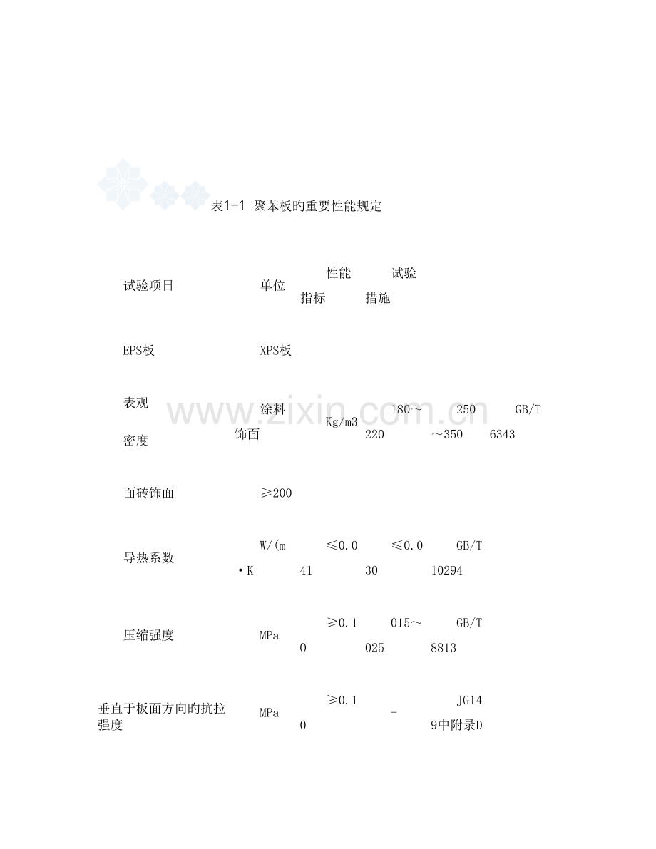 住宅楼聚苯板增强网薄抹灰外墙外保温施工方案(精).doc_第3页