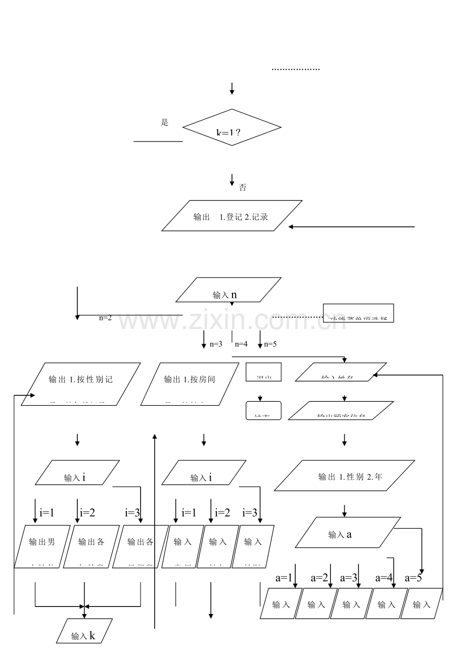 客房管理系统报告C语言.doc_第2页