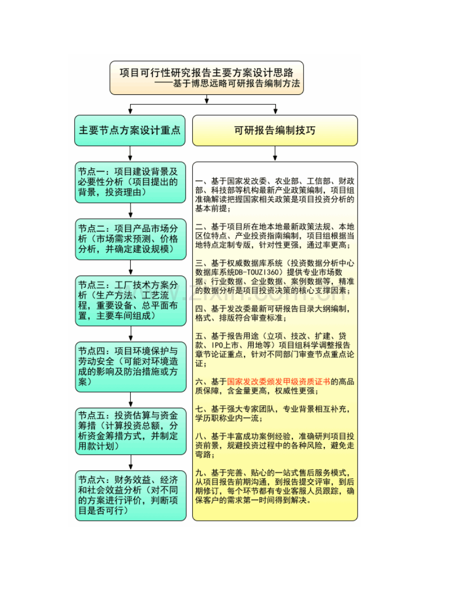 汽车前围隔音垫项目可行性研究报告评审方案设计发改精.doc_第2页