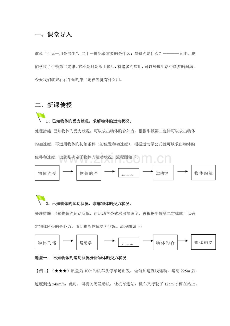 2023年牛顿第二定律的应用知识点总结和练习.doc_第1页