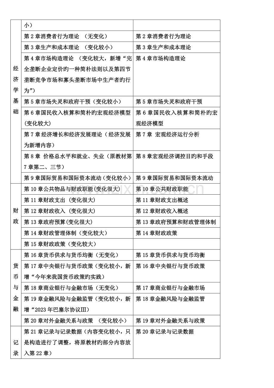 2023年环球中级经济师经济基础知识精讲讲义.doc_第2页