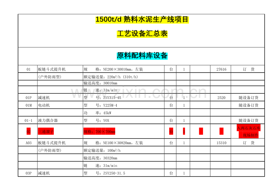 熟料生产线工艺设备表汇总改后.doc_第1页