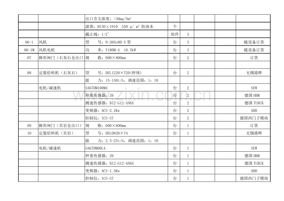 熟料生产线工艺设备表汇总改后.doc_第3页