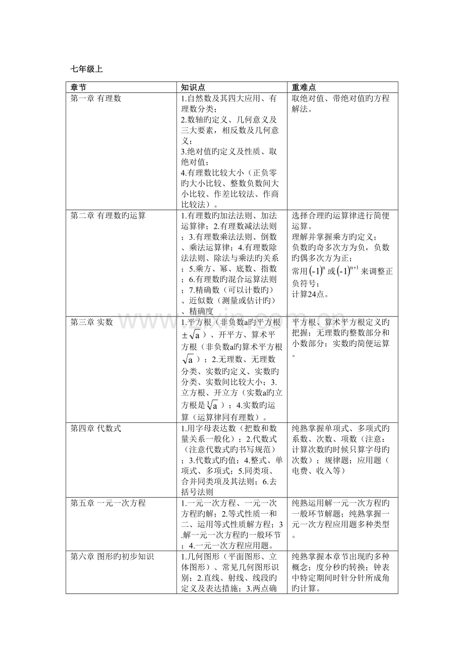 2023年浙教版初中数学知识点.doc_第1页