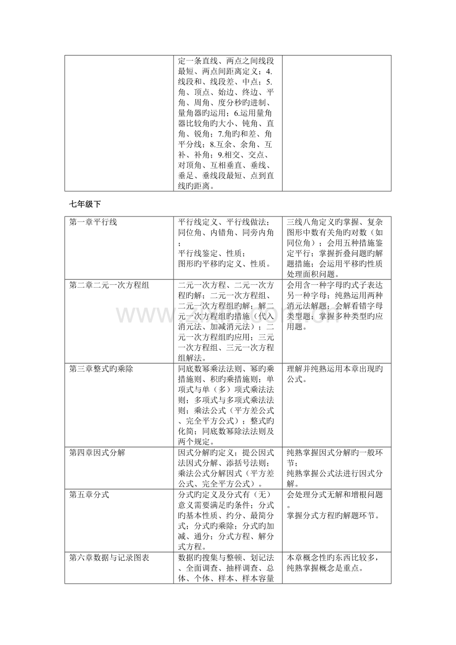 2023年浙教版初中数学知识点.doc_第2页